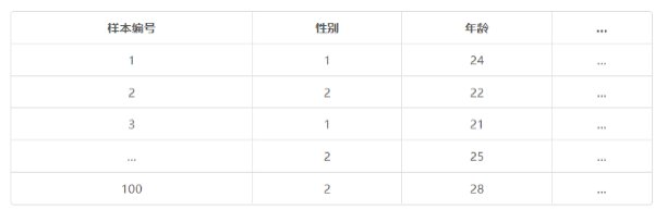 如何计算出平均值？