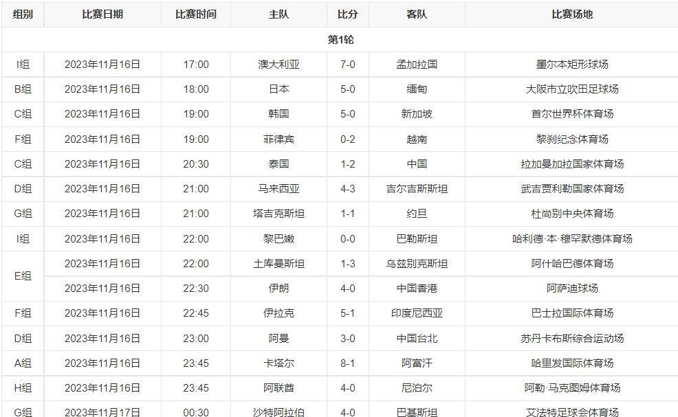 2026国足世预赛赛程时间表格