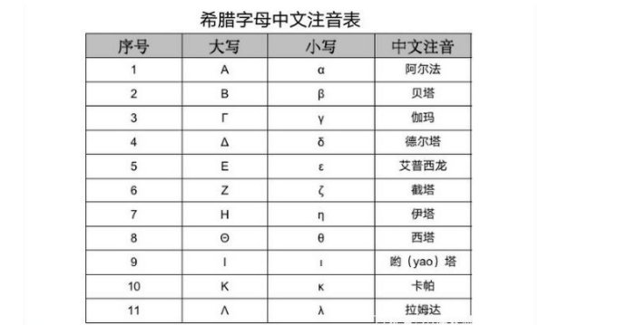 阿尔法符号是什么？