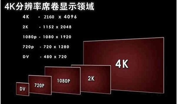 500万像素是多少?