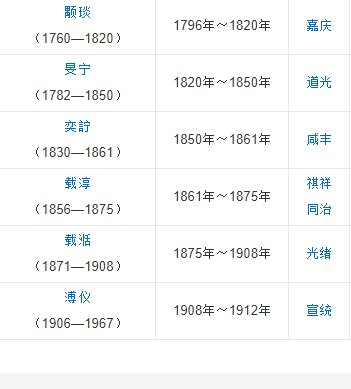 满清十三皇朝的皇帝列表