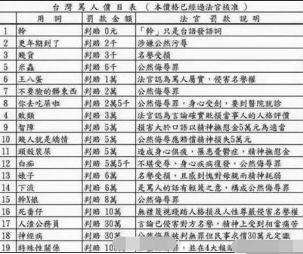 “骂人价目表”上线了是怎么回事？