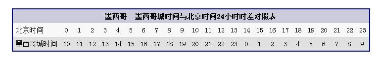 求答案。北京时间下午4点,墨西哥几点？