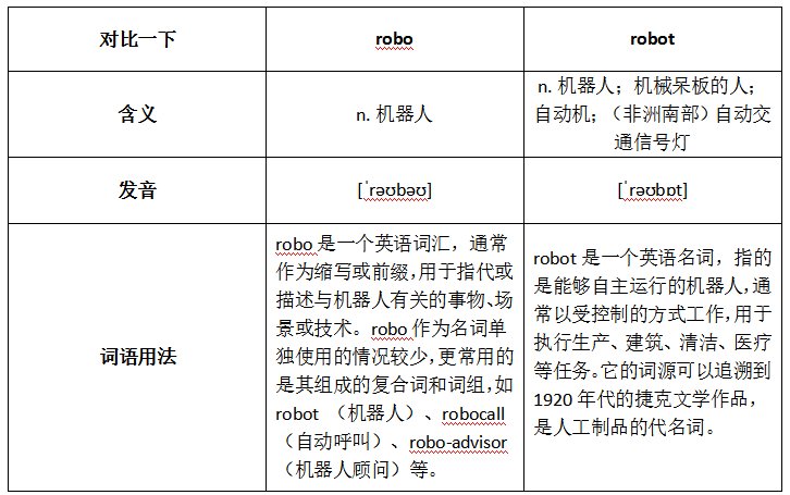 robo和robot区别