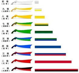 跆拳道红带是几级?