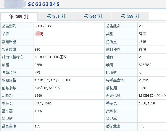 你好，长安牌SC6363B4S是国四排放吗？
