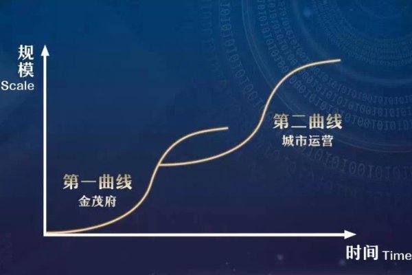 增长极是什么意思？