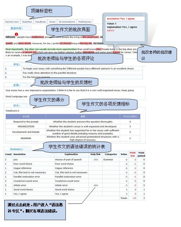 新东方批改网的介绍