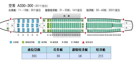 空客330的座位分布图是什么样的？