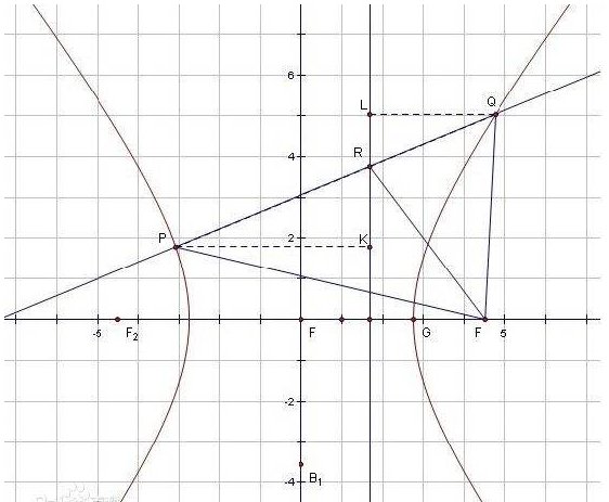双曲线的准线是什么?怎么得来的?谢谢!