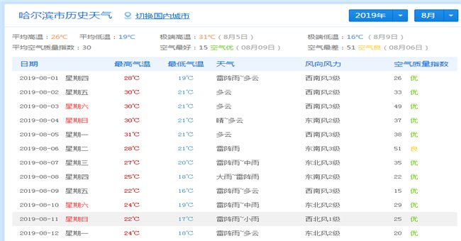 如何查看以往过去的天气情况？