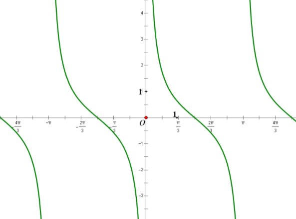 ctg是什么意思？