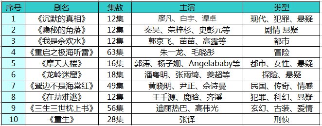 2020好看的电视剧推荐 前十名