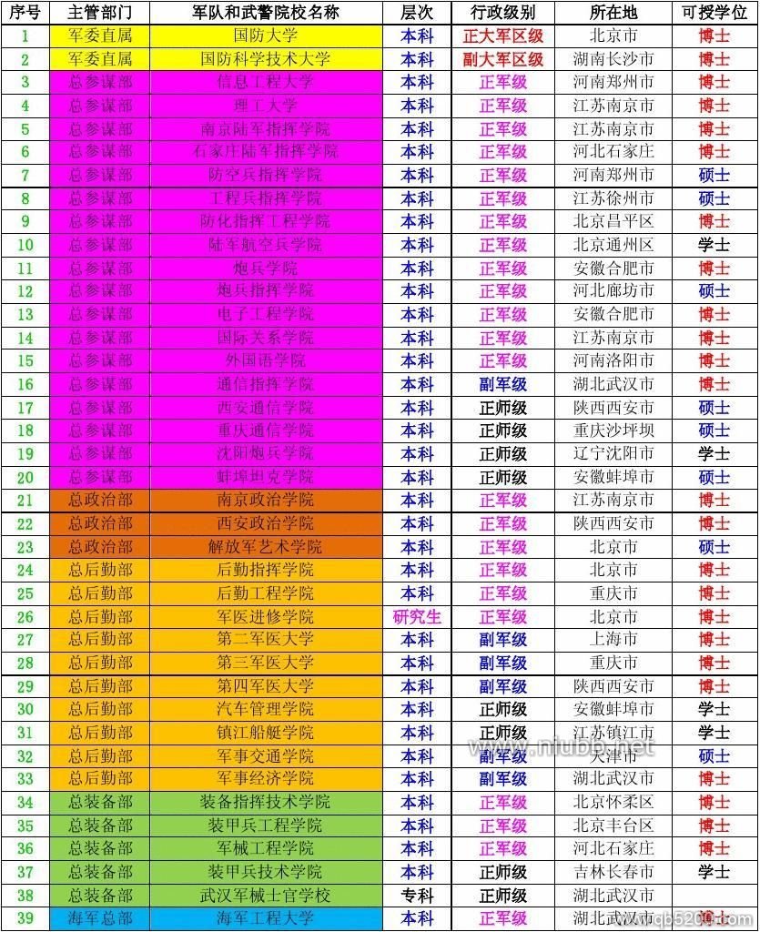 中国人民解放军第二炮兵指挥学院的介绍