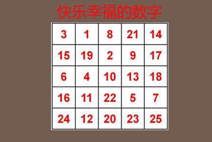 幸福快乐可以用什么数字表示？