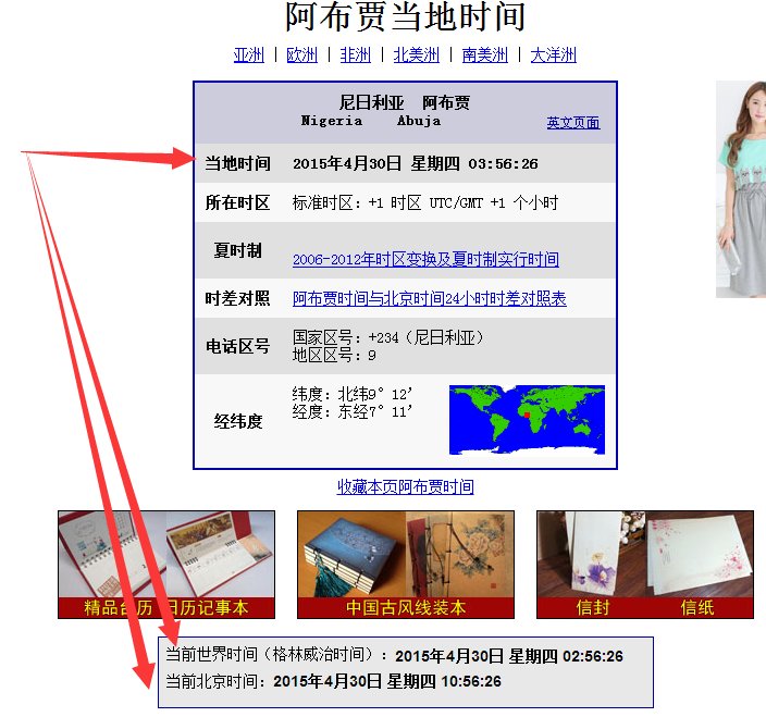 尼日利亚和北京时间的时差是多少?