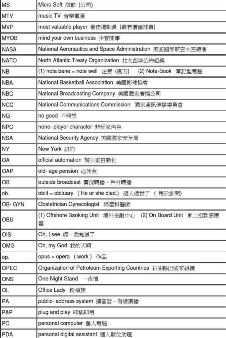 英语缩写大全简单