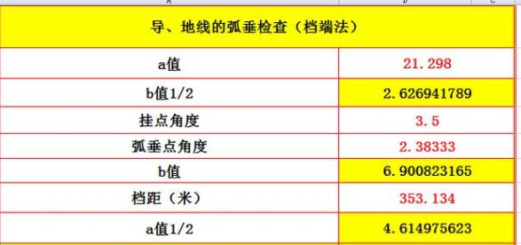 导线的弧垂计算公式?