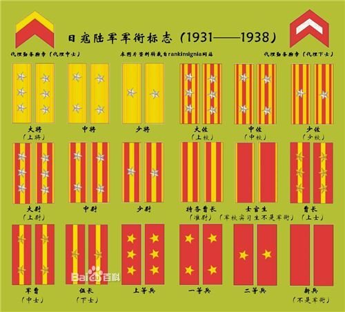 日本侵略中国时期的官职,由大到小