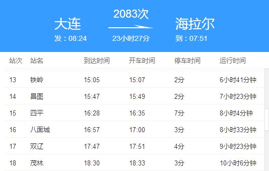 大连2083次列车都到哪里站?