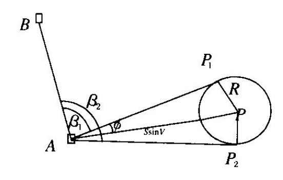 什么是偏心测量?偏心测量是什么意思?用在哪些方面?