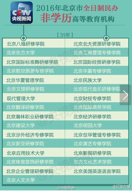 北京民族大学是二本还是三本？