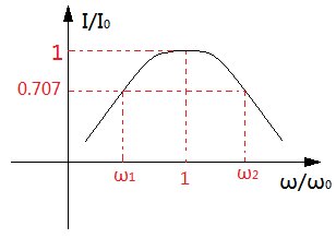 什么是通频带？