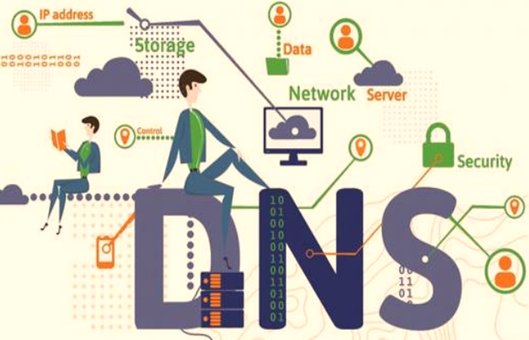 114DNS是哪里的DNS服务器啊