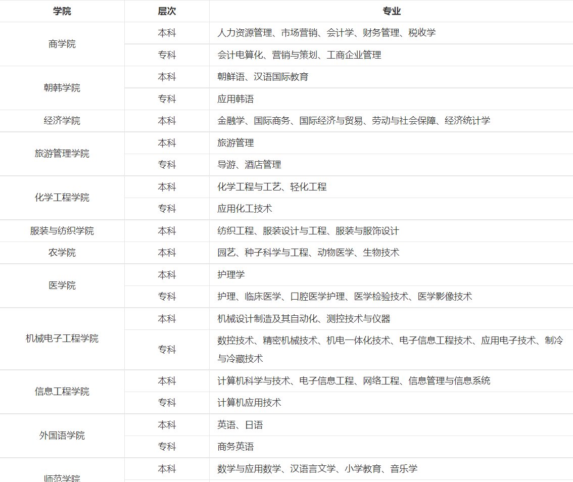 辽东学院的寝室条件好吗？