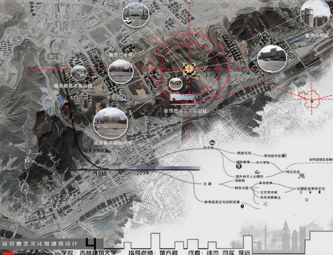 长春建筑学院怎么样?