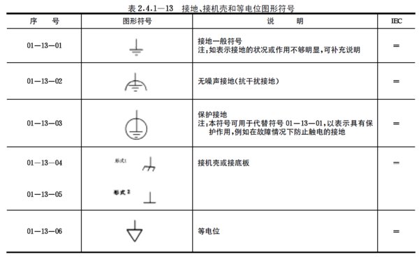 接地符号有几类？各代表什么意思？