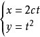 抛物线的参数方程式是什么？