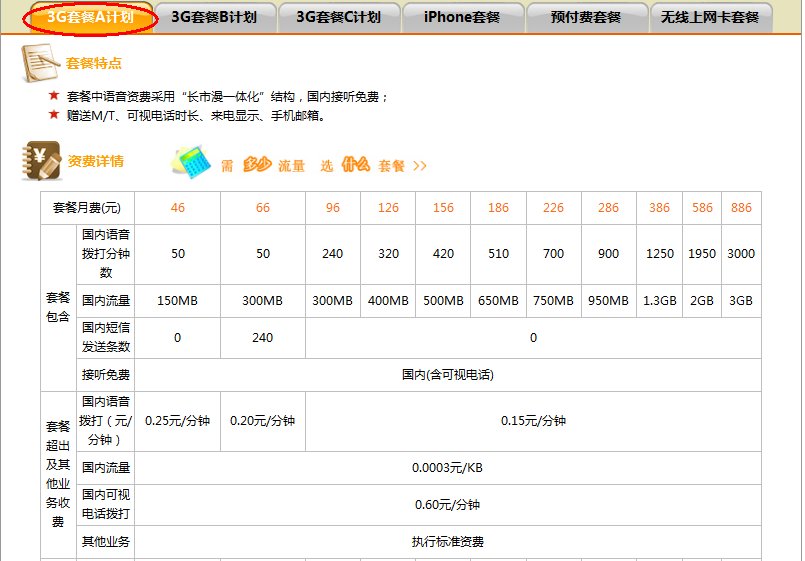 联通3G手机卡的套餐都有什么?
