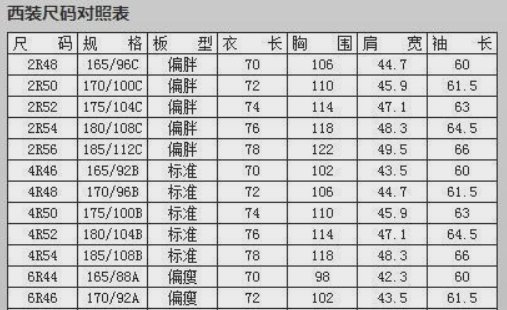 直观好用的男装标准尺寸对照表是怎样的？