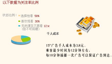 千人成本是什么意思？