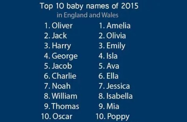 doris英文名寓意