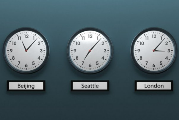 英国和中国时差几小时