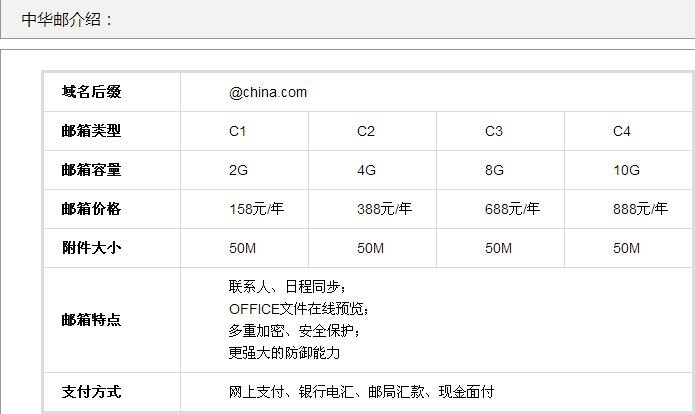 @ china是什么邮箱?