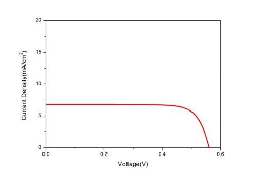 什么是填充因子?