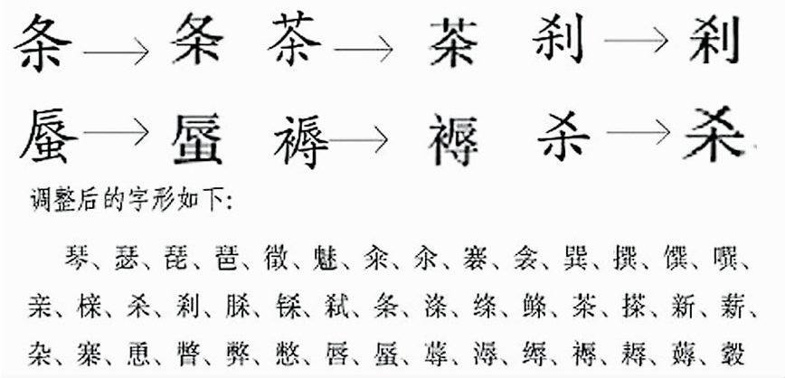 汉字整形的介绍