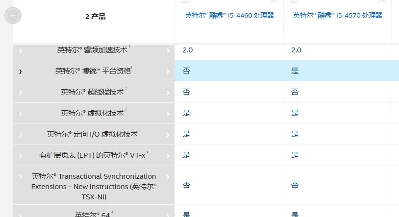 i54570与i54460有多大区别?