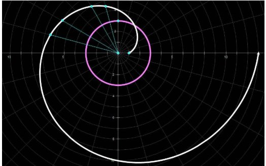 阿基米德螺线有什么性质呢？