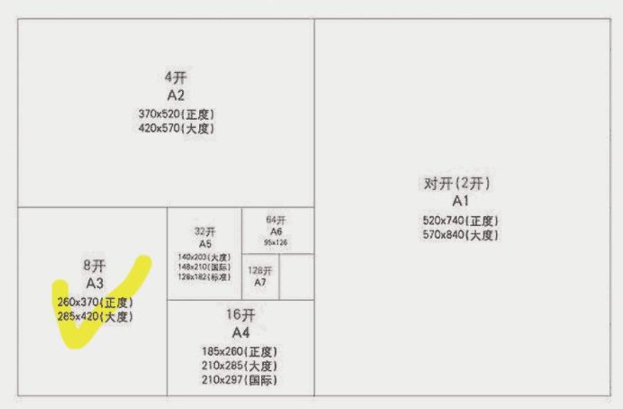 16K的纸是多大的?和A4一样大吗?