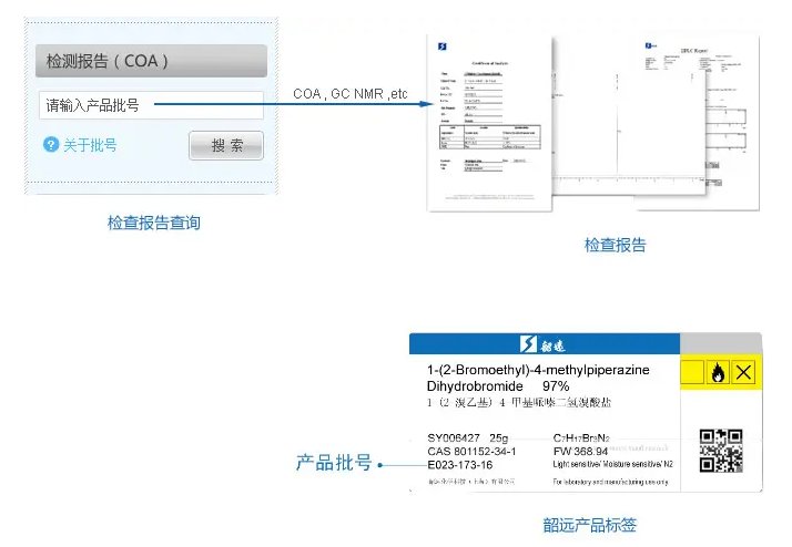 COA是什么意思？