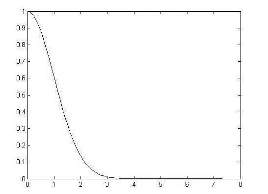 MATLAB如何绘制指数函数图像？