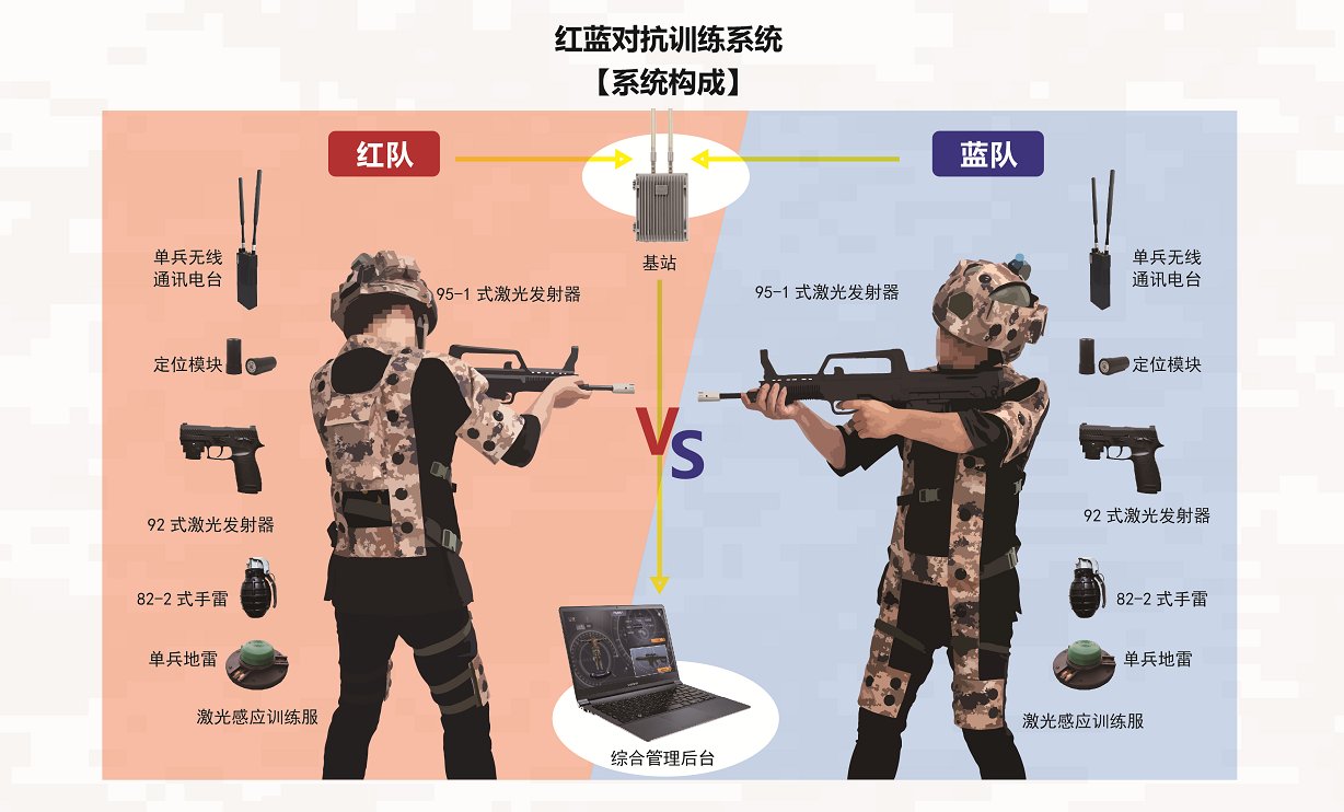 真人CS镭战装备都包括哪些？