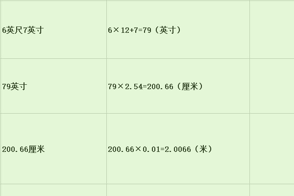 一英尺等于多少米?