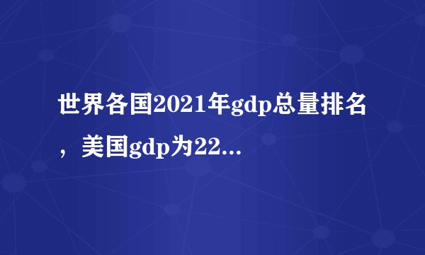 世界各国2021年gdp总量排名，美国gdp为22.94万亿