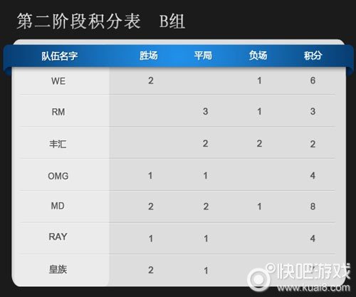 xcs联赛的分组情况