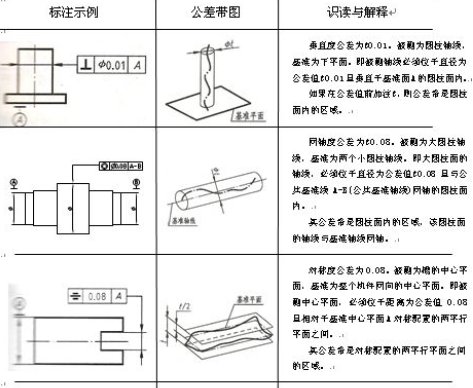 工程图上标题栏中的图样标记S、A、B是什么意思